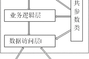 新能源充放电控制及数据存储设备