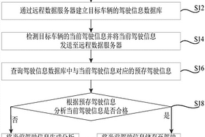 新能源汽车远程监控分析方法和系统