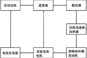 基于斯特林外燃发动机的新能源发动机