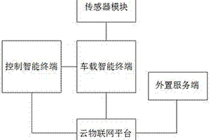 新能源汽车车联网系统