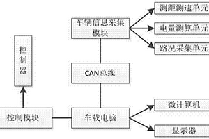 新能源汽车的智能动力控制系统