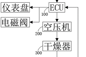 新能源商用车空气供给系统