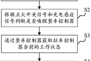 新能源汽车的充电驻车控制方法和装置