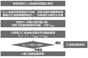 检测新能源锂电池包内串联电路中汇流排连接质量的方法