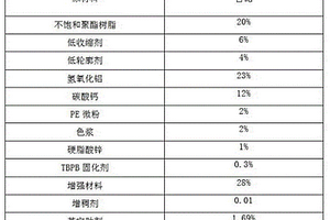 应用于新能源的SMC-H片材配方及制做工艺