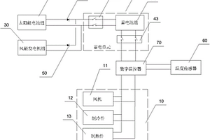 新能源空调装置