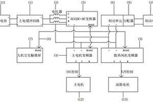 新能源齿轨车变频驱动系统
