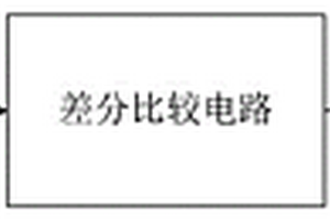新能源汽车MCU硬件在环仿真测试系统