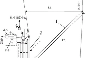 侧斜坝水力发电系统、多级联系统和新能源系统