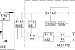 新能源汽车驱动电机热能回收装置
