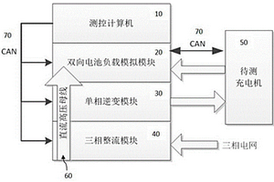 新能源车充电机一体化测试系统