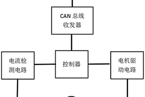 新能源电动汽车车窗智能防夹系统