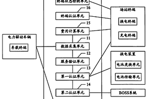 新能源汽车充换电流程控制系统
