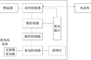 新能源汽车电池充电站