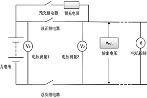 新能源车用动力电池继电器的控制系统及检测方法