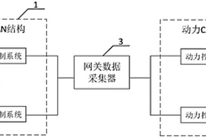 动力系统CAN网络拓扑结构及新能源汽车