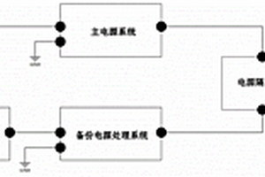 用于新能源汽车的电源系统