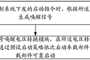 供电控制方法、系统及新能源汽车