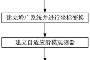 新能源电动汽车驱动系统电流传感器微小故障诊断方法