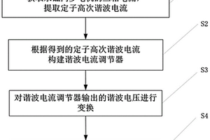 新能源汽车用永磁同步电机的电流谐波优化方法