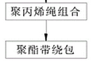 新能源电动汽车充电系统用电缆的生产工艺