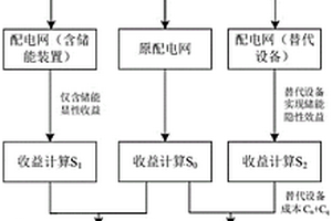 新能源电力系统储能综合价值动态评估方法