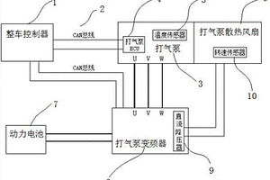 用于新能源客车打气泵的智能散热系统