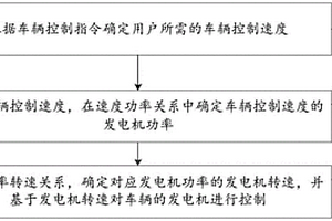基于新能源车辆的发电机控制方法及装置