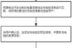 新能源充电桩停车调度方法及系统
