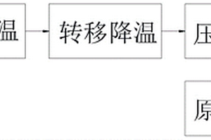 新能源汽车驱动轴热处理工艺