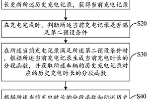 新能源充电装置的智能提醒方法、装置、设备及存储介质