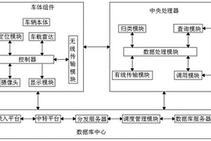 新能源车辆大数据车联网系统