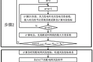 考虑新能源与电动汽车接入的电网综合风险评估体系