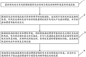 新能源并网逆变器的虚拟惯量控制方法
