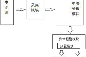 新能源电池管理系统中的预警系统