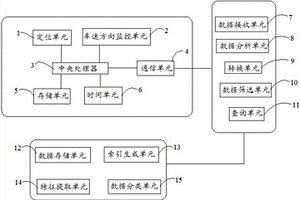 基于智能终端的新能源汽车监控系统及方法