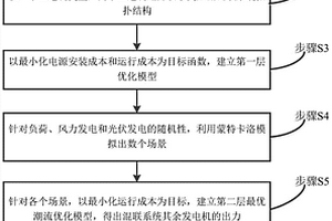 计及新能源接入的交直流配网规划方法