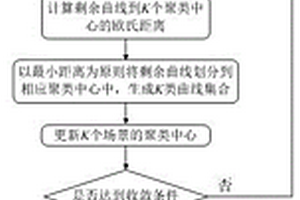 考虑典型场景耐受度的新能源不确定性规划方法