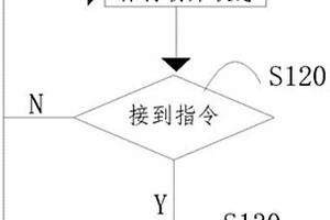 新能源车位安全机构的控制方法