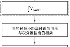 改善新能源汽车的逆变器的电压利用率的控制装置和方法