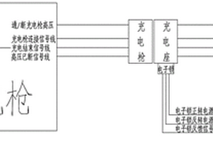 新能源充电插座的保护装置
