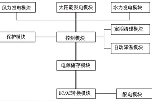 微网新能源混合储能系统