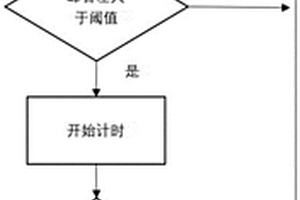 新能源车辆动力源转速异常抖动的检测方法