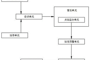 新能源发电站的监管预警控制系统