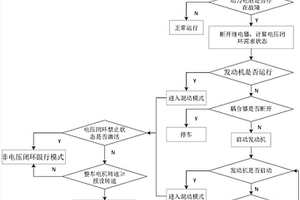 新能源汽车跛行模式控制方法及系统