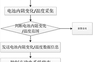 新能源充放电热控制方法及电池热管理系统
