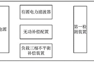 用于新能源电动汽车充电桩的供电系统