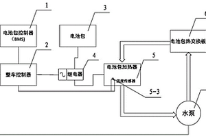 新能源汽车电池包加热装置及控制方法
