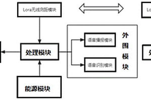 新能源汽车低电量模式警醒辅助系统