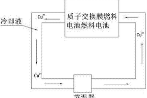 燃料电池新能源汽车冷却循环系统用调温器